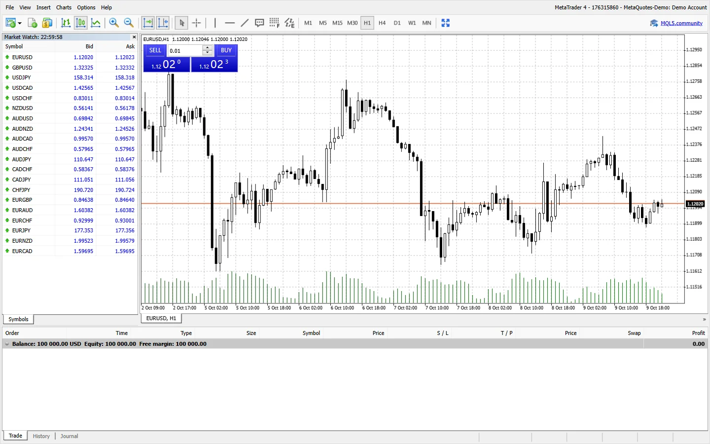 The MetaTrader 4 web terminal connected to a demo account: the symbol list with live bid and ask on the left, an hourly candle chart, and the one-click SELL and BUY panel above it
